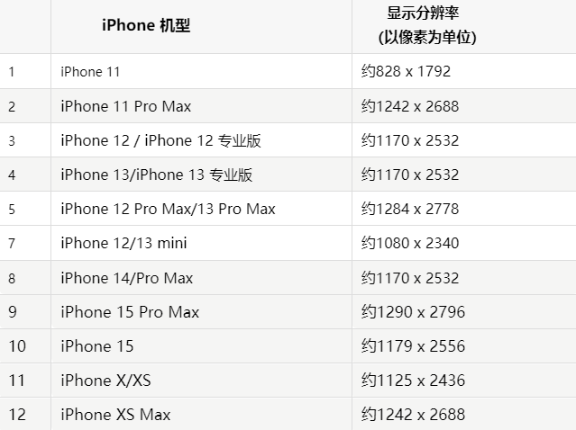 苹温县果维修分享iPhone主屏幕壁纸显得模糊怎么办