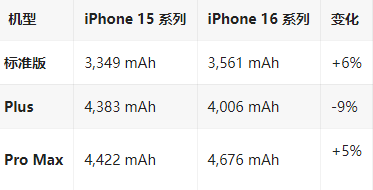 温县苹果16维修分享iPhone16/Pro系列机模再曝光