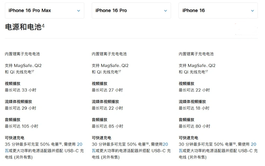 温县苹果手机维修分享 iPhone 16 目前实测充电峰值功率不超过 39W 