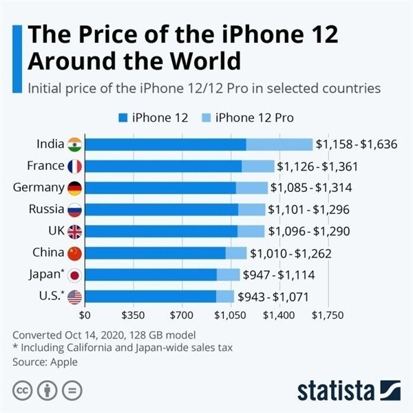 温县苹果手机维修分享哪个购买iPhone 12/12 Pro更便宜 